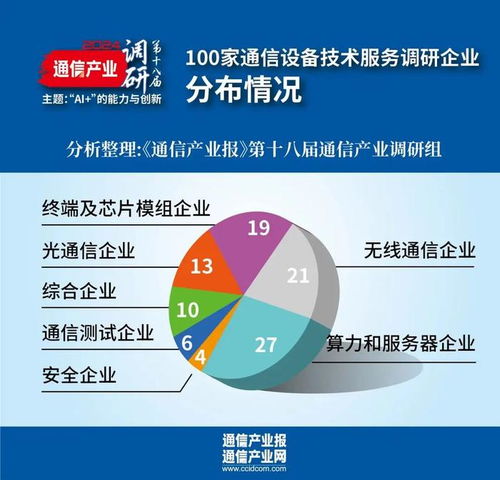 第十八屆通信產(chǎn)業(yè)調(diào)研 設(shè)備技術(shù)商篇——誰在加速新質(zhì)生產(chǎn)力發(fā)展？